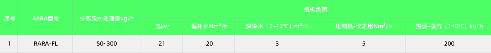 RARADD旋轉式吸附回收裝置(圖10)