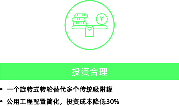 RARADD旋轉式吸附回收裝置(圖12)